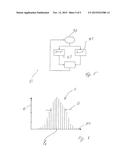 METHOD AND DEVICE FOR DETERMINING AND CALCULATING A SCATTERED RADIATION     SPECTRUM AND METHOD FOR COMPRESSING DATA diagram and image