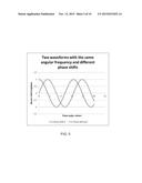 DYNAMIC MEASUREMENT OF MATERIAL PROPERTIES USING TERAHERTZ RADIATION WITH     REAL-TIME THICKNESS MEASUREMENT FOR PROCESS CONTROL diagram and image