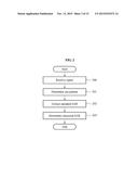 METHOD OF PROVIDING SPECIFIC ABSORPTION RATE (SAR), AND USER TERMINAL diagram and image