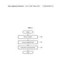 METHOD OF PROVIDING SPECIFIC ABSORPTION RATE (SAR), AND USER TERMINAL diagram and image