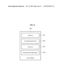 METHOD OF PROVIDING SPECIFIC ABSORPTION RATE (SAR), AND USER TERMINAL diagram and image