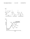 CALCULATING METHOD OF THE CORRECTION FACTOR IN FATIGUE ASSESSMENT ON THE     HEATING AND COOLING TRANSIENTS OF THE POWER PLANT diagram and image