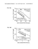 GAS SENSOR AND GAS SENSOR STRUCTURAL BODY diagram and image