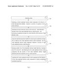 METHOD AND SYSTEM OF IMPLEMENTING HIGH DIMENSIONAL HOLO-HILBERT SPECTRAL     ANALYSIS diagram and image