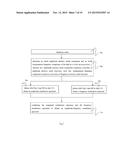 METHOD AND SYSTEM OF IMPLEMENTING HIGH DIMENSIONAL HOLO-HILBERT SPECTRAL     ANALYSIS diagram and image