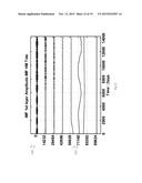 METHOD AND SYSTEM OF IMPLEMENTING HIGH DIMENSIONAL HOLO-HILBERT SPECTRAL     ANALYSIS diagram and image