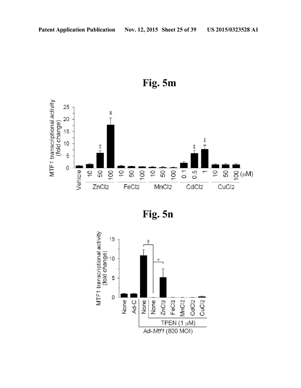 PHARMACEUTICAL COMPOSITIONS COMPRISING INHIBITORS OF ZINC-ZIP8-MTF1 AS     ACTIVE INGREDIENTS FOR PREVENTING OR TREATING A JOINT DISEASE - diagram, schematic, and image 26