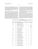 PHARMACEUTICAL COMPOSITIONS COMPRISING INHIBITORS OF ZINC-ZIP8-MTF1 AS     ACTIVE INGREDIENTS FOR PREVENTING OR TREATING A JOINT DISEASE diagram and image