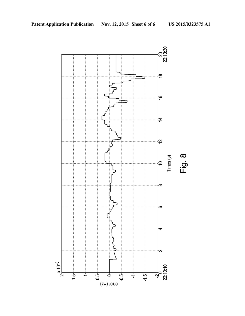 ESTIMATING AN ELECTRICITY SUPPLY'S FUNDAMENTAL FREQUENCY - diagram, schematic, and image 07