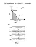 TIMING-AWARE TEST GENERATION AND FAULT SIMULATION diagram and image