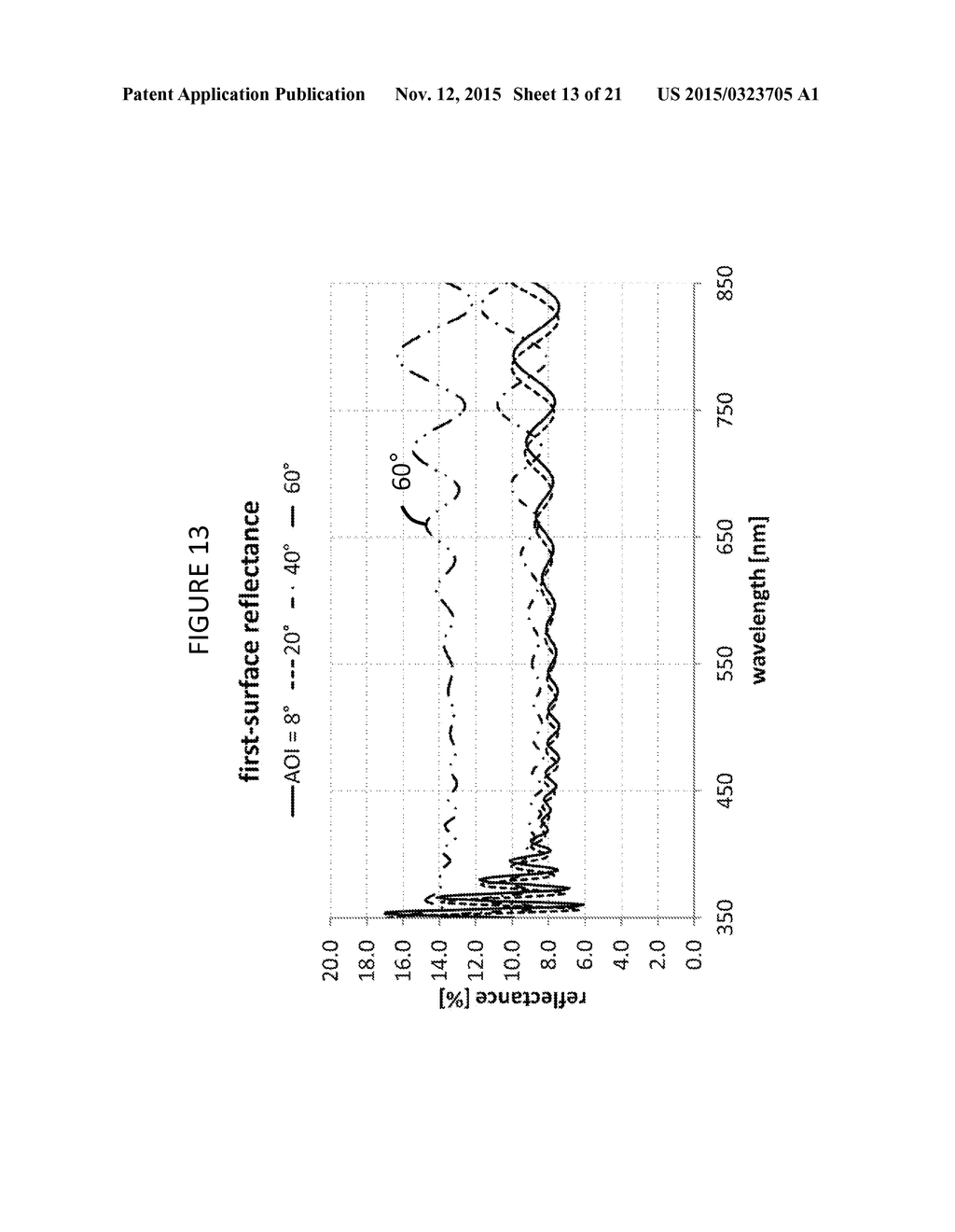 DURABLE AND SCRATCH-RESISTANT ANTI-REFLECTIVE ARTICLES - diagram, schematic, and image 14