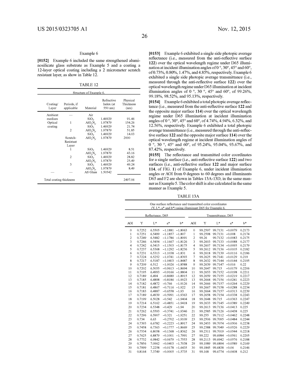 DURABLE AND SCRATCH-RESISTANT ANTI-REFLECTIVE ARTICLES - diagram, schematic, and image 48