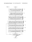 METHOD FOR EVALUATING AND IMPROVING PUPIL LUMINANCE DISTRIBUTION,     ILLUMINATION OPTICAL SYSTEM AND ADJUSTMENT METHOD THEREOF, EXPOSURE     APPARATUS, EXPOSURE METHOD, AND DEVICE MANUFACTURING METHOD diagram and image