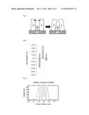 USE OF COMPOSITIONS COMPRISING A SURFACTANT AND A HYDROPHOBIZER FOR     AVOIDING ANTI PATTERN COLLAPSE WHEN TREATING PATTERNED MATERIALS WITH     LINE-SPACE DIMENSIONS OF 50 NM OR BELOW diagram and image