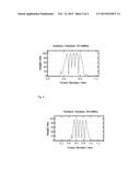 USE OF COMPOSITIONS COMPRISING A SURFACTANT AND A HYDROPHOBIZER FOR     AVOIDING ANTI PATTERN COLLAPSE WHEN TREATING PATTERNED MATERIALS WITH     LINE-SPACE DIMENSIONS OF 50 NM OR BELOW diagram and image