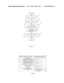 OPERATION SCHEDULE OPTIMIZING DEVICE, OPERATION SCHEDULE OPTIMIZING     METHOD, AND OPERATION SCHEDULE OPTIMIZING PROGRAM diagram and image