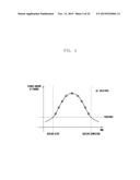 ELECTRONIC DEVICE AND METHOD FOR RECOGNIZING GESTURE BY ELECTRONIC DEVICE diagram and image