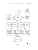 Distributed Infrastructure diagram and image