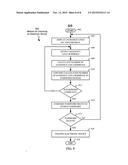 UNLOCKING ELECTRONIC DEVICES USING TOUCHSCREEN INPUT GESTURES diagram and image