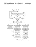 SENSITIVE DATA FILE ATTRIBUTE diagram and image