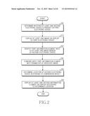 ELECTRONIC DEVICE AND METHOD OF INTERCONNECTING THE SAME diagram and image