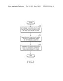 ELECTRONIC DEVICE AND METHOD OF INTERCONNECTING THE SAME diagram and image