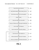 AUTOMATED DEPLOYMENT OF A PRIVATE MODULAR CLOUD-COMPUTING ENVIRONMENT diagram and image