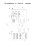 WHITE BOX ENCRYPTION SYSTEM AND METHOD diagram and image