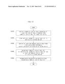 WHITE BOX ENCRYPTION SYSTEM AND METHOD diagram and image