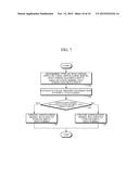 APPARATUS AND METHOD FOR EXECUTING APPLICATION diagram and image