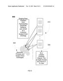 Natural Language Query diagram and image