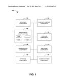 PROFILE MANAGEMENT diagram and image