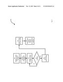 SYSTEM, APPARATUS AND METHOD FOR GENERATION OF CONTENT FOR DISTRIBUTED     HETEROGENOUS COMPUTERS diagram and image