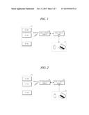 APPARATUS AND METHOD FOR GENERATING UNIQUE ID OF RF CARD diagram and image