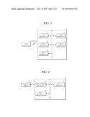 APPARATUS AND METHOD FOR GENERATING UNIQUE ID OF RF CARD diagram and image