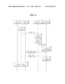 APPARATUS AND METHOD FOR GENERATING UNIQUE ID OF RF CARD diagram and image