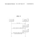 APPARATUS AND METHOD FOR GENERATING UNIQUE ID OF RF CARD diagram and image