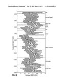 Drilling Data Visualization Method diagram and image