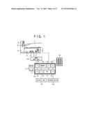 Authentication Device and Authentication Method diagram and image