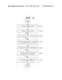 METHOD AND APPARATUS FOR PROTECTING BINARY DATA IN NON-VOLATILE MEMORY diagram and image