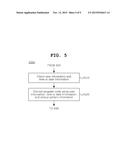 METHOD AND APPARATUS FOR PROTECTING BINARY DATA IN NON-VOLATILE MEMORY diagram and image