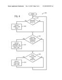 REGULATING APPLICATION TASK DEVELOPMENT diagram and image