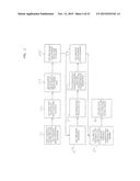 PAYMENT PROCESSING SYSTEM, APPARATUS AND METHOD IN REAL ESTATE     TRANSACTIONS diagram and image