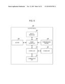 POWER SUPPLY METHOD, BILLING PROCESSING METHOD, POWER SUPPLY SYSTEM, POWER     SUPPLY CONTROLLER, POWER SUPPLY APPARATUS, POWER-SUPPLY CONTROL METHOD,     MANAGEMENT SERVER, ELECTRIC VEHICLE, AND BILLING SERVE diagram and image