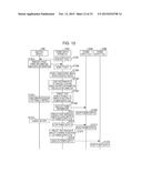 POWER SUPPLY METHOD, BILLING PROCESSING METHOD, POWER SUPPLY SYSTEM, POWER     SUPPLY CONTROLLER, POWER SUPPLY APPARATUS, POWER-SUPPLY CONTROL METHOD,     MANAGEMENT SERVER, ELECTRIC VEHICLE, AND BILLING SERVE diagram and image