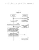 POWER SUPPLY METHOD, BILLING PROCESSING METHOD, POWER SUPPLY SYSTEM, POWER     SUPPLY CONTROLLER, POWER SUPPLY APPARATUS, POWER-SUPPLY CONTROL METHOD,     MANAGEMENT SERVER, ELECTRIC VEHICLE, AND BILLING SERVE diagram and image