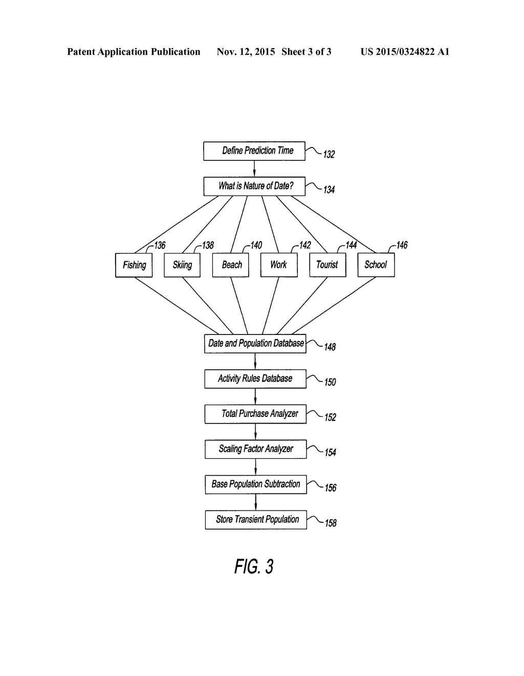 PREDICTING TRANSIENT POPULATION BASED ON PAYMENT CARD USAGE - diagram, schematic, and image 04