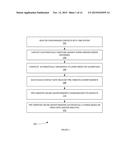 REAL-ESTATE CLIENT MANAGEMENT METHOD AND SYSTEM diagram and image