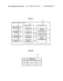 MOBILE TERMINAL DEVICE, AND DISPLAY CONTROL METHOD diagram and image