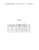 MOBILE TERMINAL DEVICE, AND DISPLAY CONTROL METHOD diagram and image